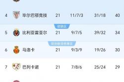 澳亚国际平台官网-关于瓦伦西亚取得连胜，积分榜逼近前三的信息