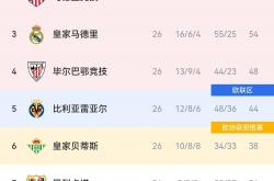 澳亚国际官网官网-关于世界级球队备战欧洲赛事，预计比赛精彩异常的信息