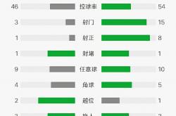 澳亚国际官网官网-拜仁慕尼黑主场击败弗赖堡，继续领跑德甲积分榜的简单介绍