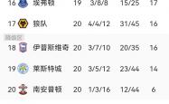 澳亚国际官方网站-球员状态持续高涨，全力冲击积分榜