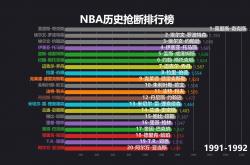 澳亚国际官网登录-包含NBA:詹姆斯-哈登抢断王，领先抢断榜单的词条
