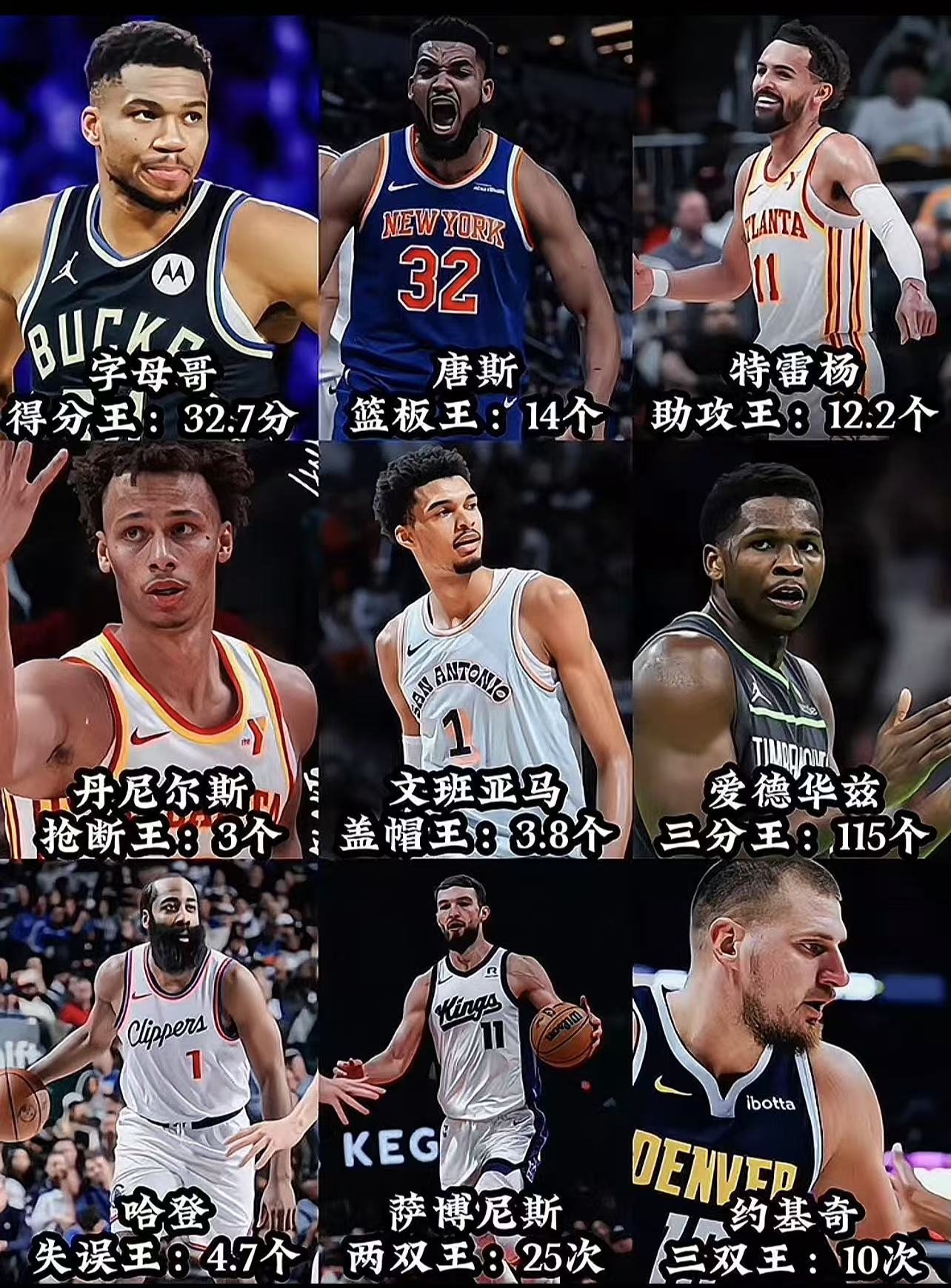 包含NBA:詹姆斯-哈登抢断王，领先抢断榜单的词条