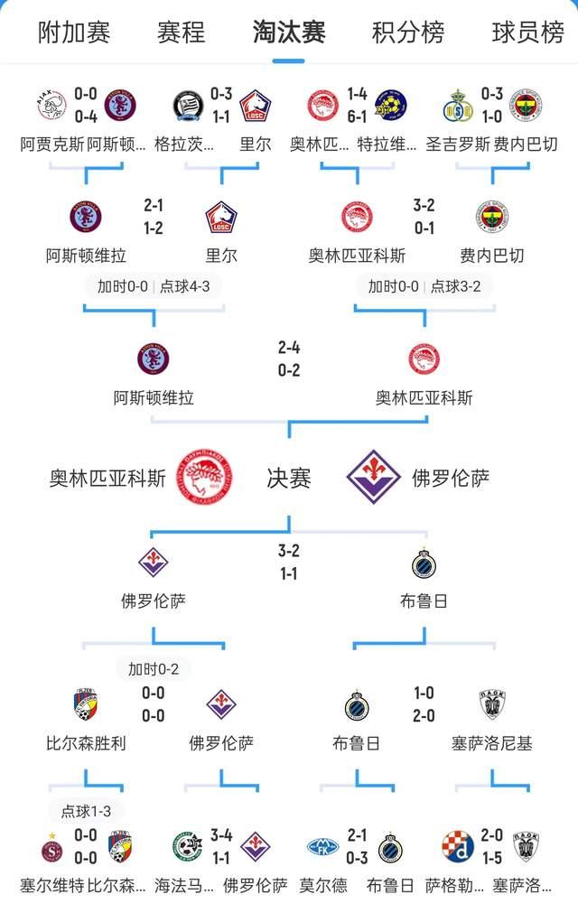 关于佛罗伦萨将对决都灵：争取三分保级的信息