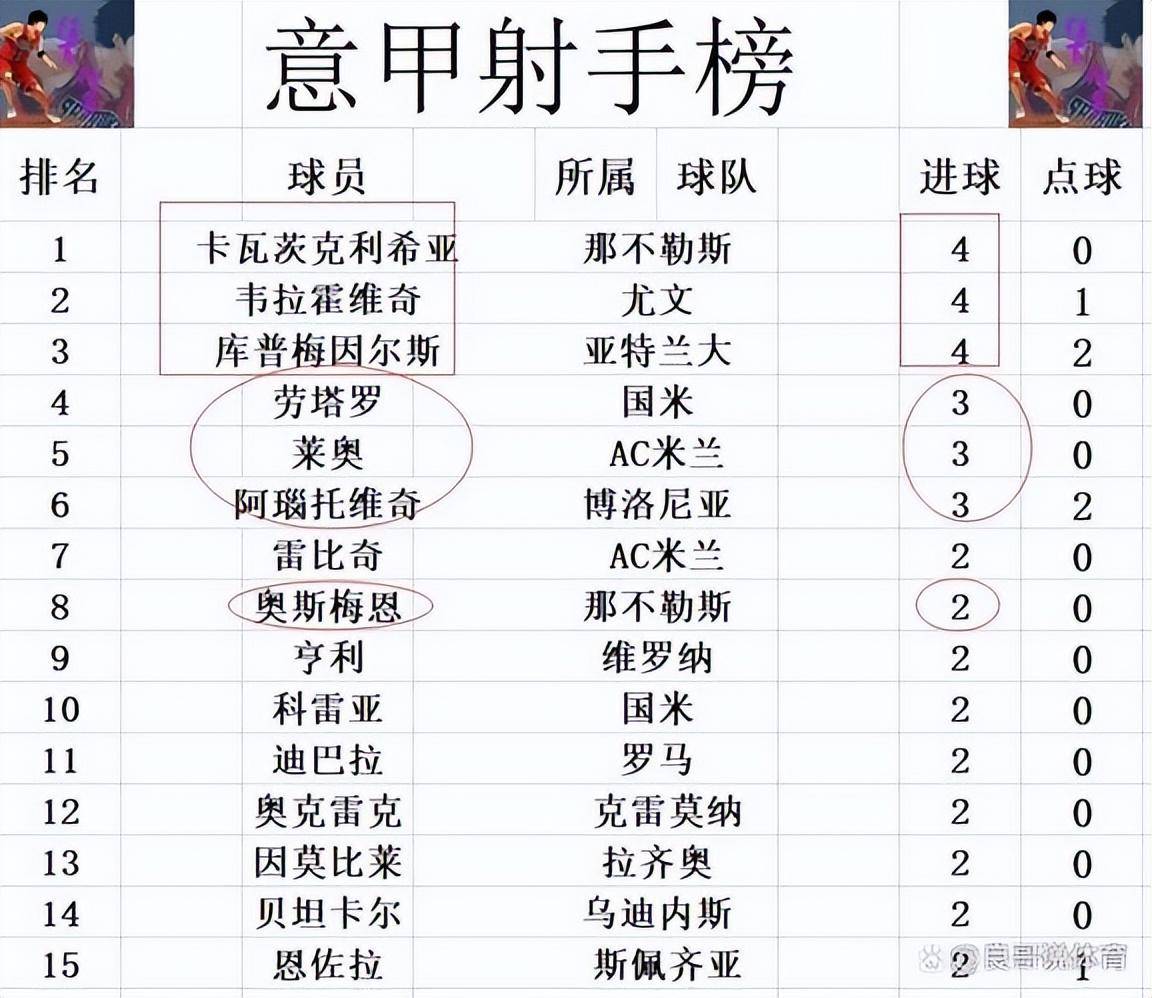 国米备战欧冠，望继续稳固意甲积分榜前列