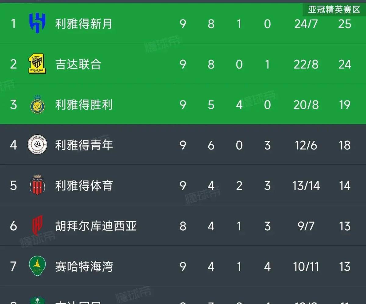 关于足球巨星云集，一战成名谁能胜出？的信息