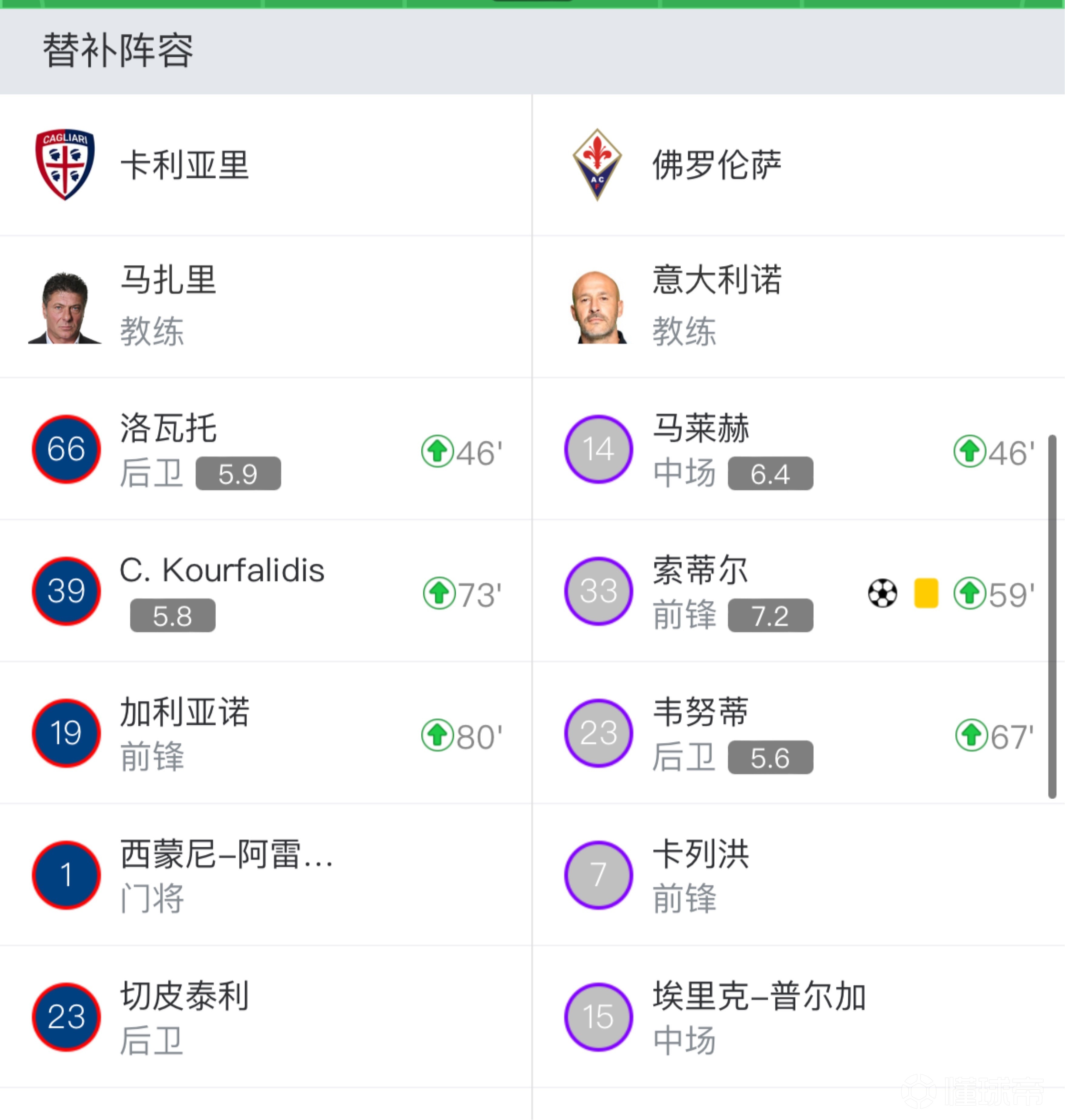 卡利亚里门将受伤恐退出首发名单的简单介绍