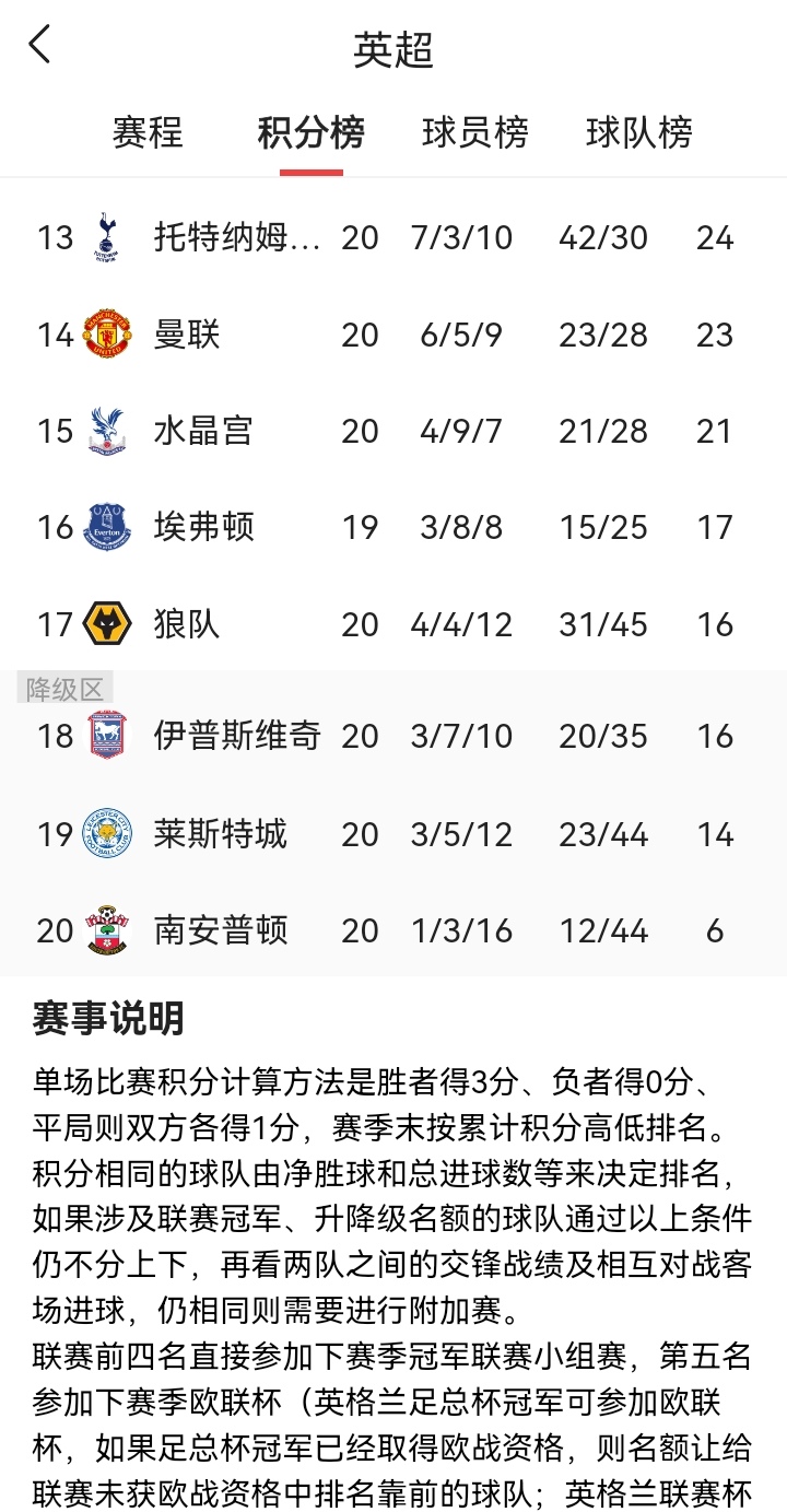 球员状态持续高涨，全力冲击积分榜