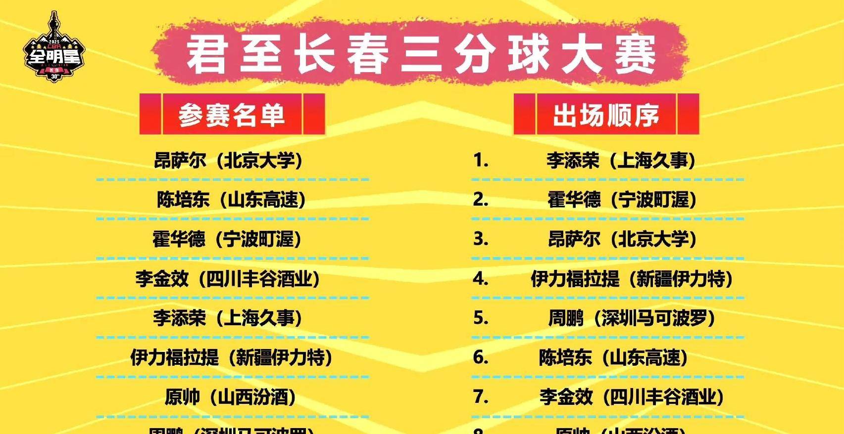 CBA赛季收官，谁能夺得桂冠